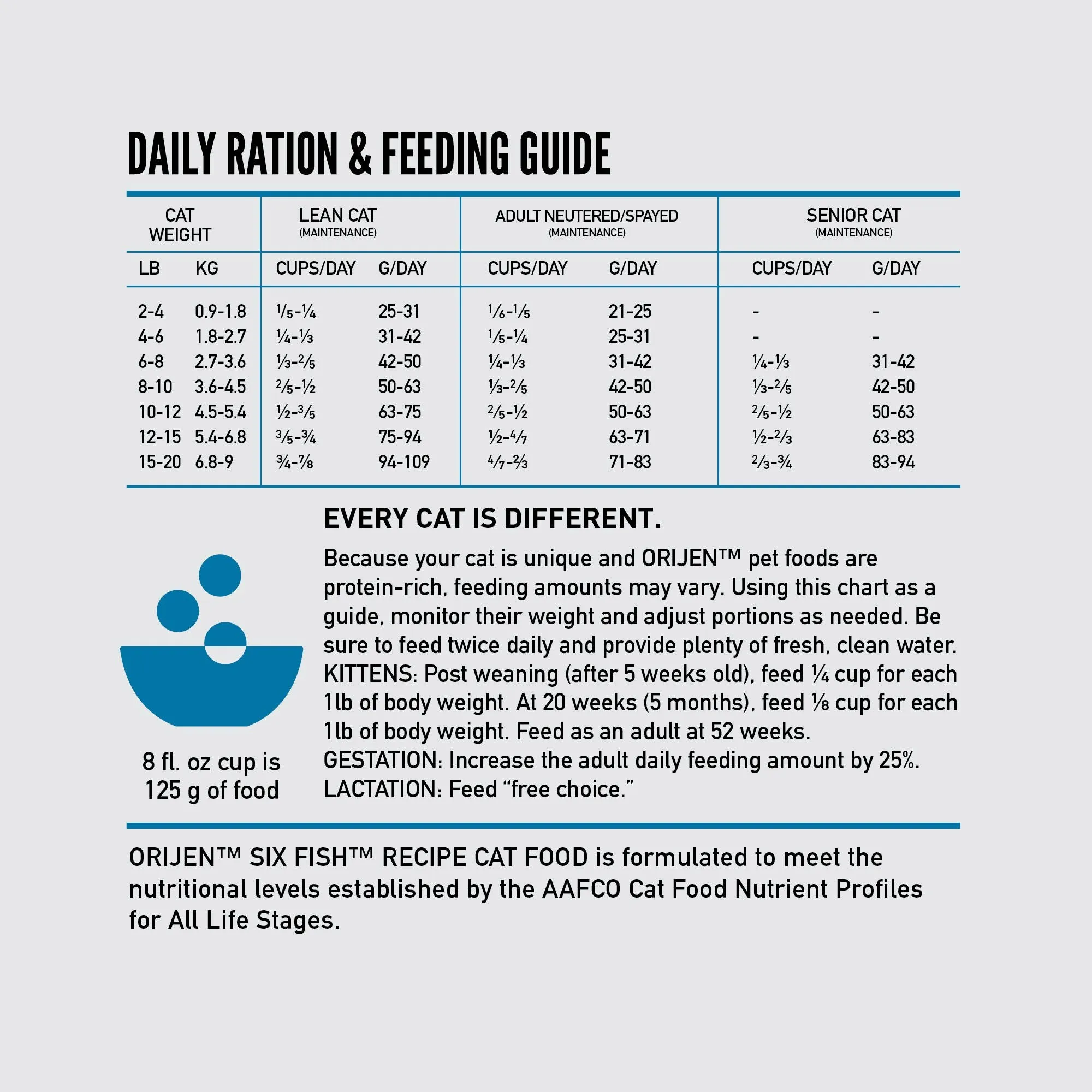 ORIJEN Six Fish Biologically Appropriate Dry Cat Food 3.17kg^^^