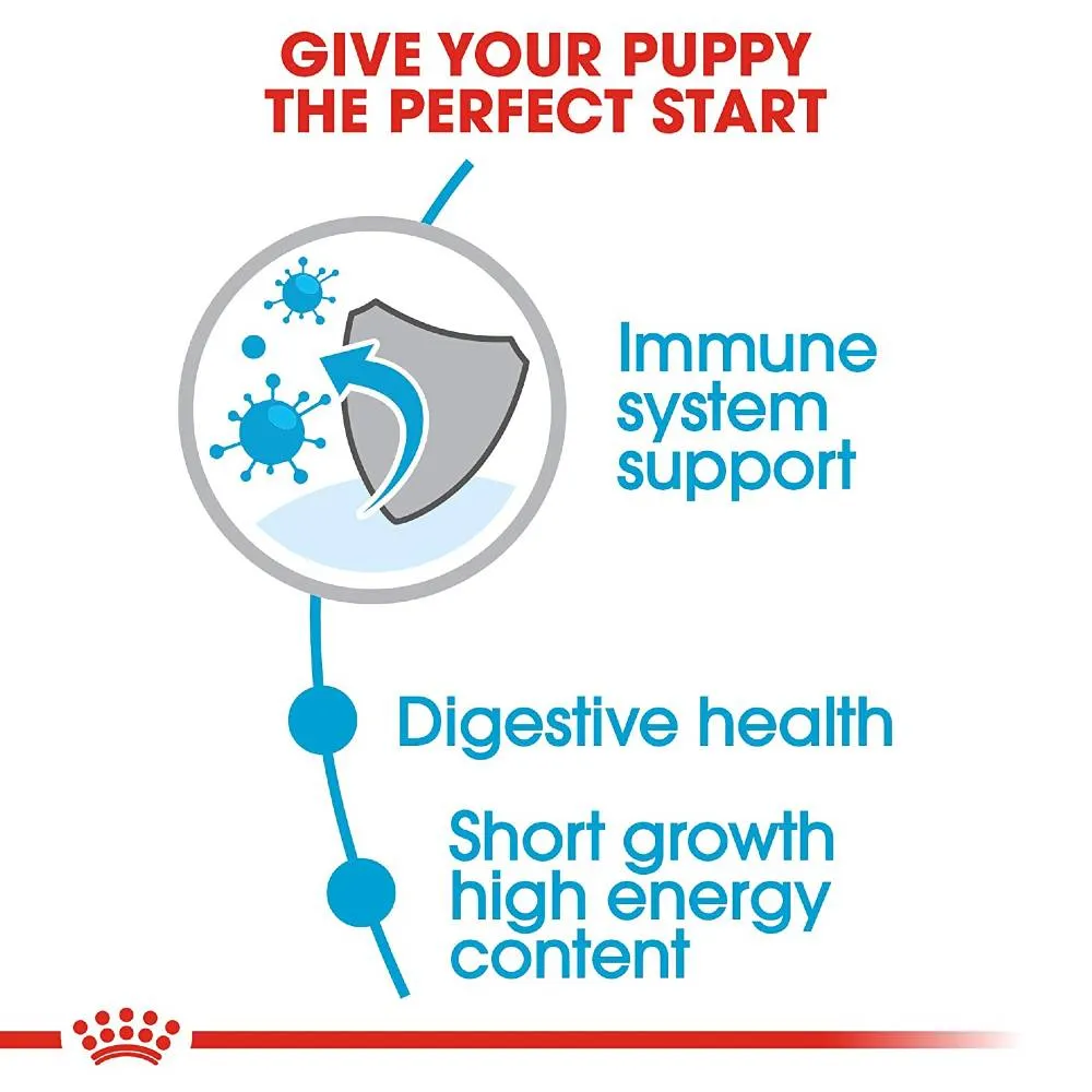Royal Canin Medium Puppy Dry dog food